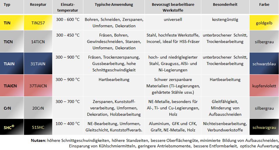 INOVAP - Anwendung und Nutzen